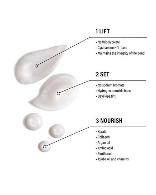 Lift, Set, and Nourish product texture with listed key ingredients.